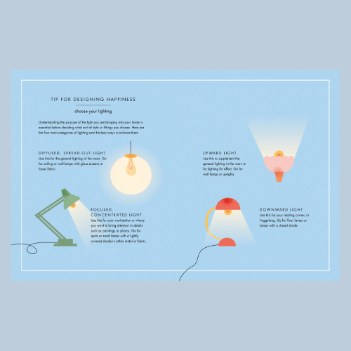 My Hygge Home -Tips for Designing Happiness